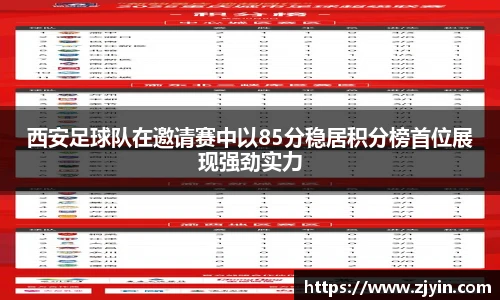 西安足球队在邀请赛中以85分稳居积分榜首位展现强劲实力